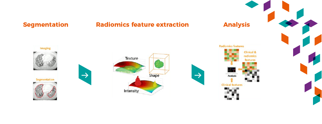 Radiomics workflow Radiomics workflow